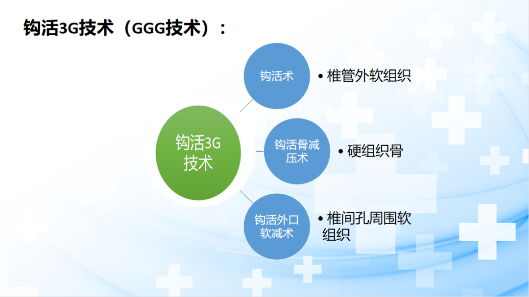 3G技术