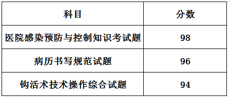 王会东.png