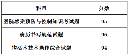 成绩列表.png