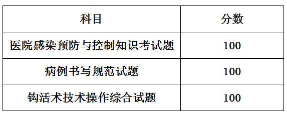 1.成绩列表.png